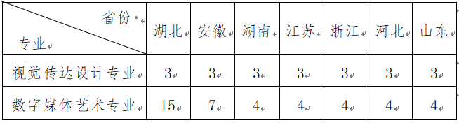 華中農(nóng)業(yè)大學(xué)