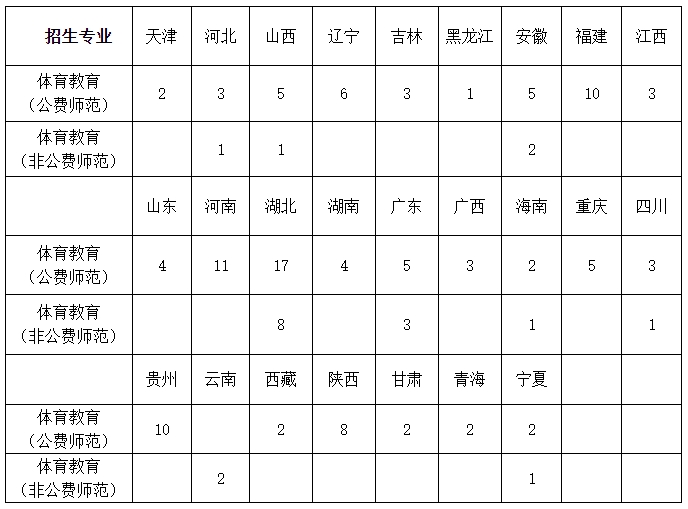 體育專業(yè)