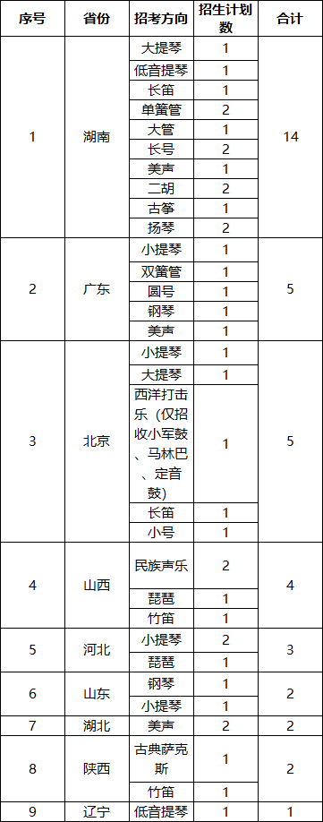 音樂表演