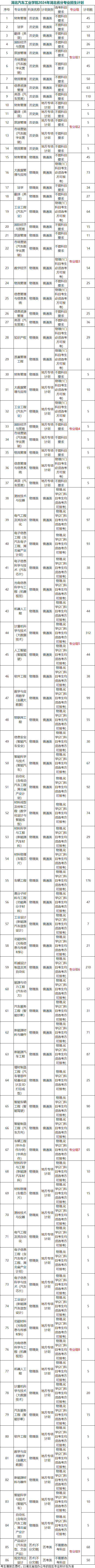 湖北汽車工業(yè)學(xué)院