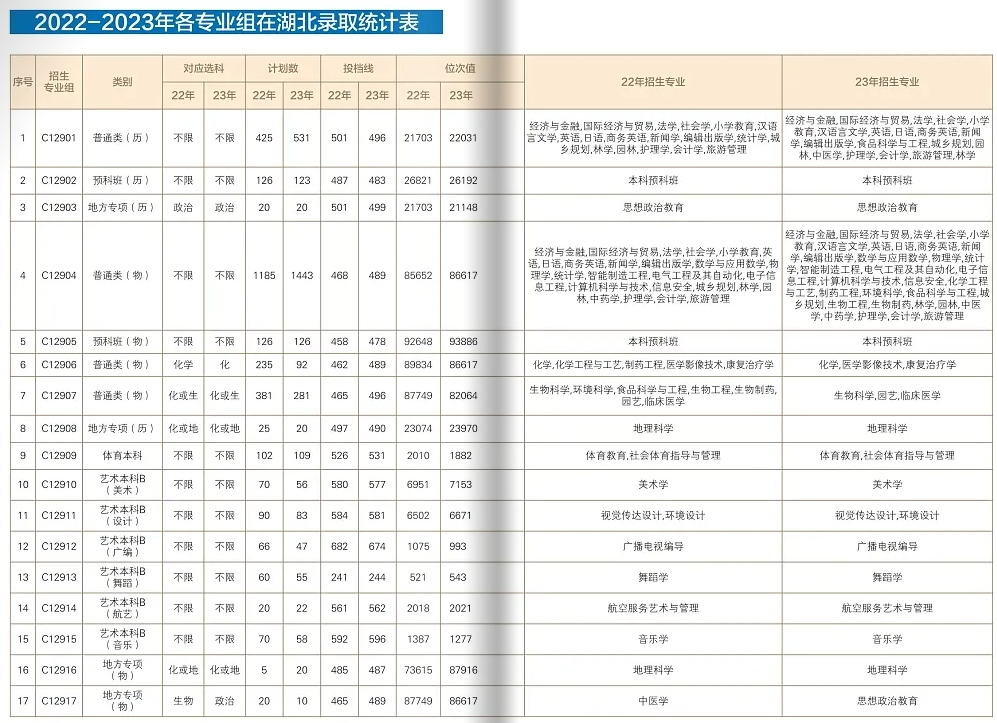 1錄取統(tǒng)計表