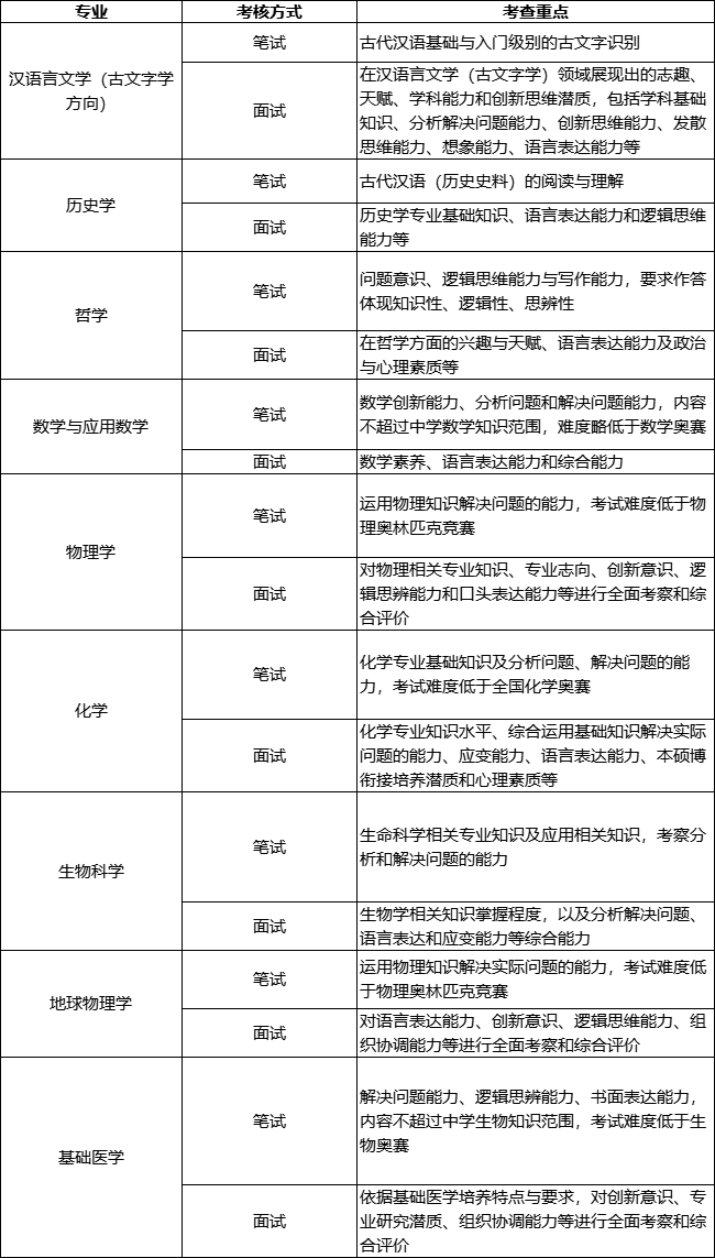 武大強基計劃考核內(nèi)容