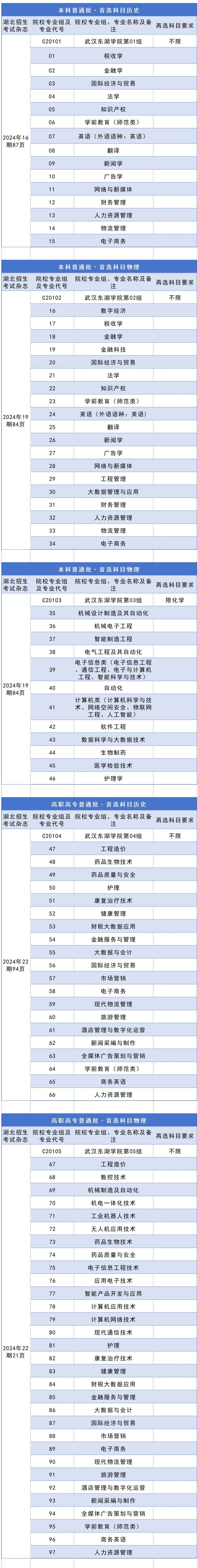 東湖學院本科