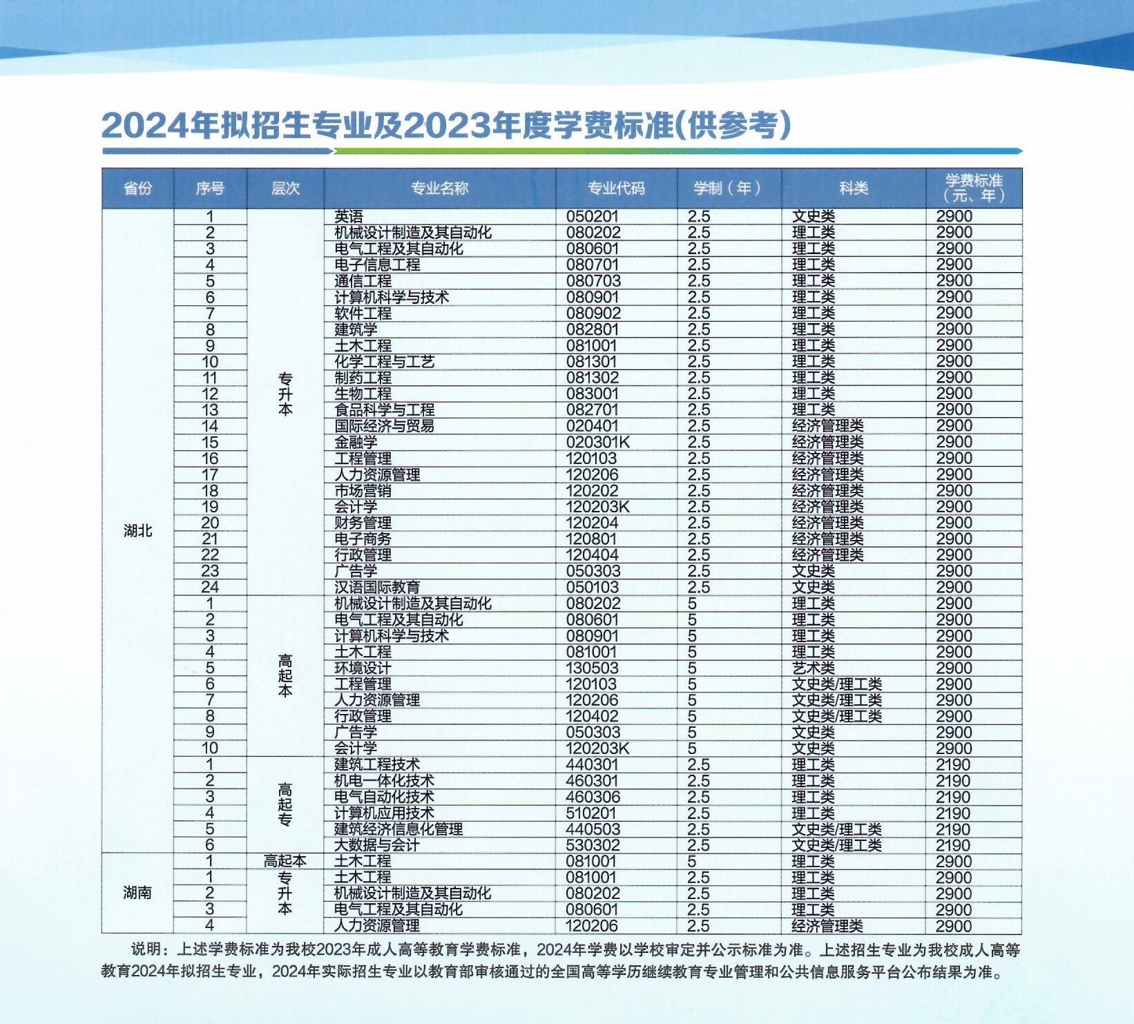 2024年湖北工業(yè)大學(xué)成人高考招生簡章