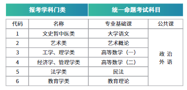 2024年湖北第二師范學(xué)院成人高考招生簡章 (2)