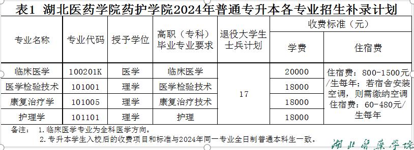 湖北醫(yī)藥學院藥護學院