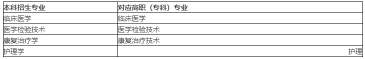 湖北醫(yī)藥學院藥護學院1