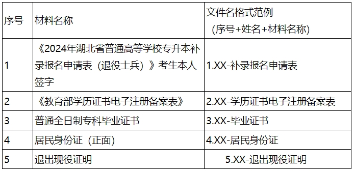 三峽大學(xué)科技學(xué)院1