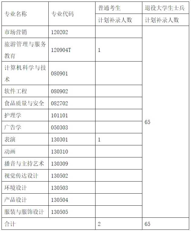 武漢設計工程學院