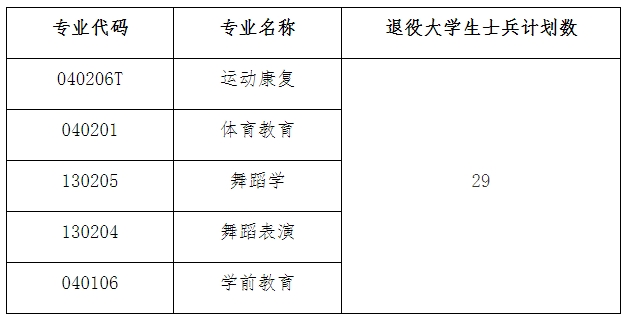 武漢體育學(xué)院體育科技學(xué)院