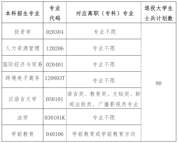 湖北文理學(xué)院理工學(xué)院