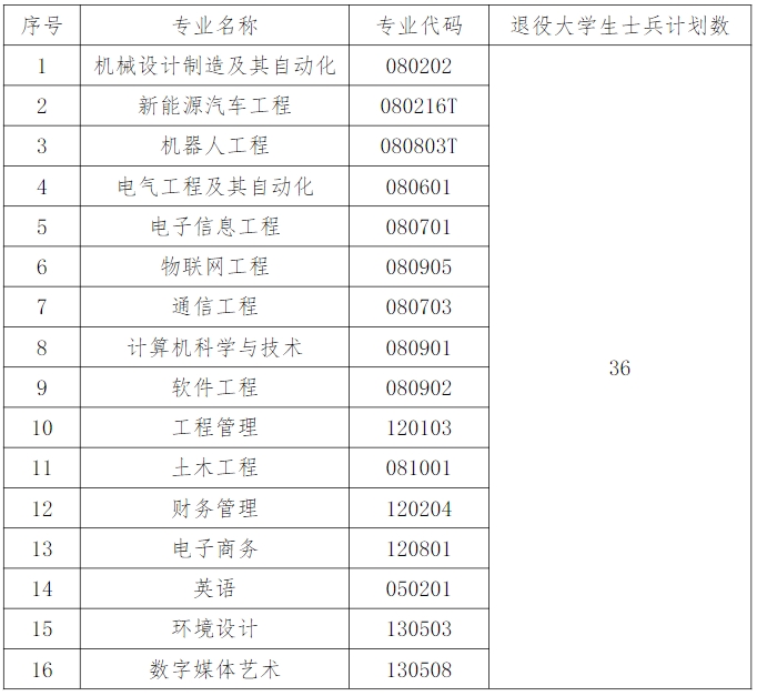 湖北工業(yè)大學(xué)工程技術(shù)學(xué)院1