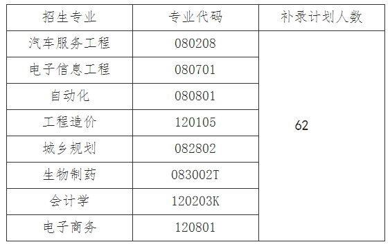 武漢華夏理工學(xué)院