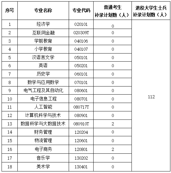 湖北師范大學(xué)文理學(xué)院