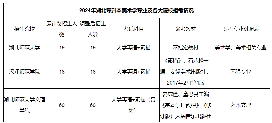 美術(shù)學(xué)專(zhuān)業(yè)考哪些科目
