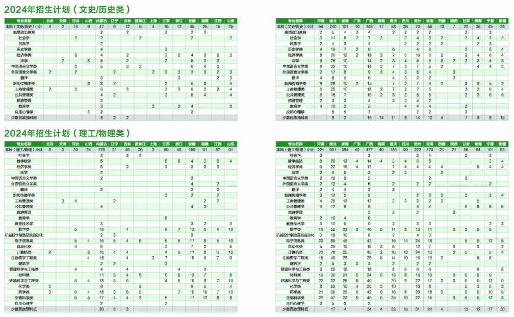 中南民族大學(xué)招生計(jì)劃