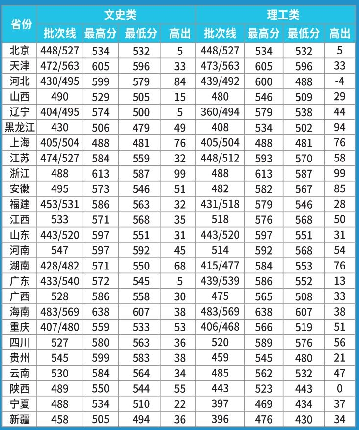 湖北大學(xué)1