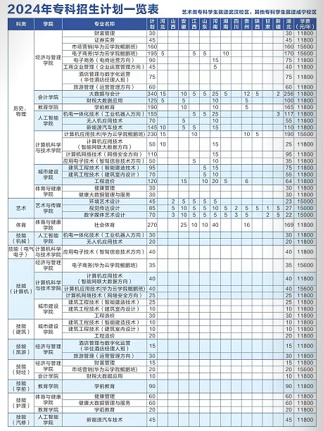 招生計(jì)劃2