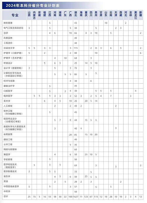 招生計(jì)劃2