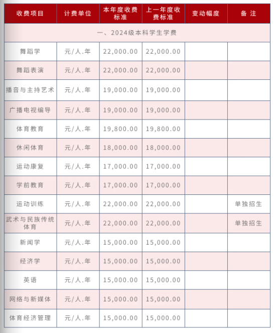 收費標準