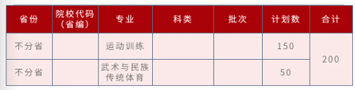 招生計劃12