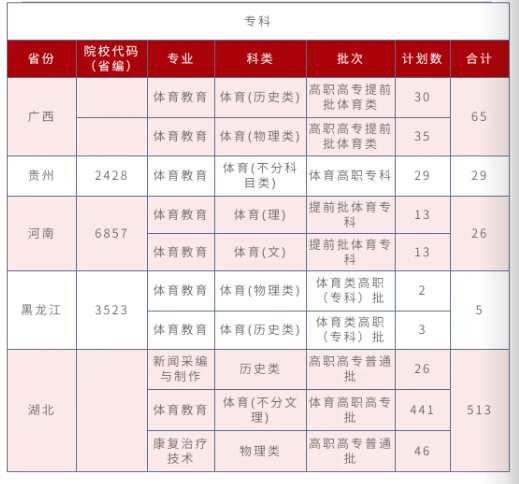 招生計劃13