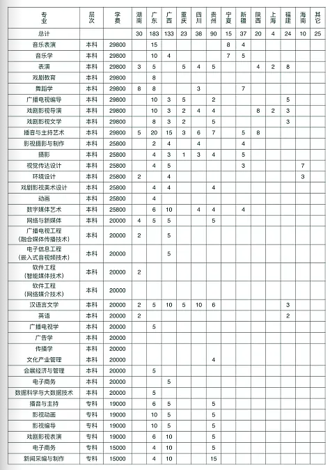 招生計劃1