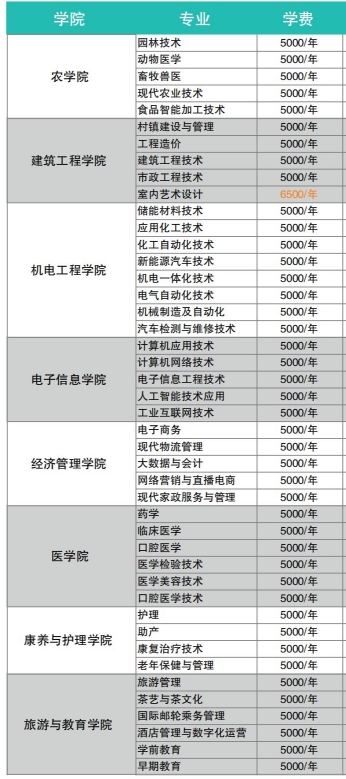 湖北三峽職業(yè)技術(shù)學(xué)院招生專業(yè)