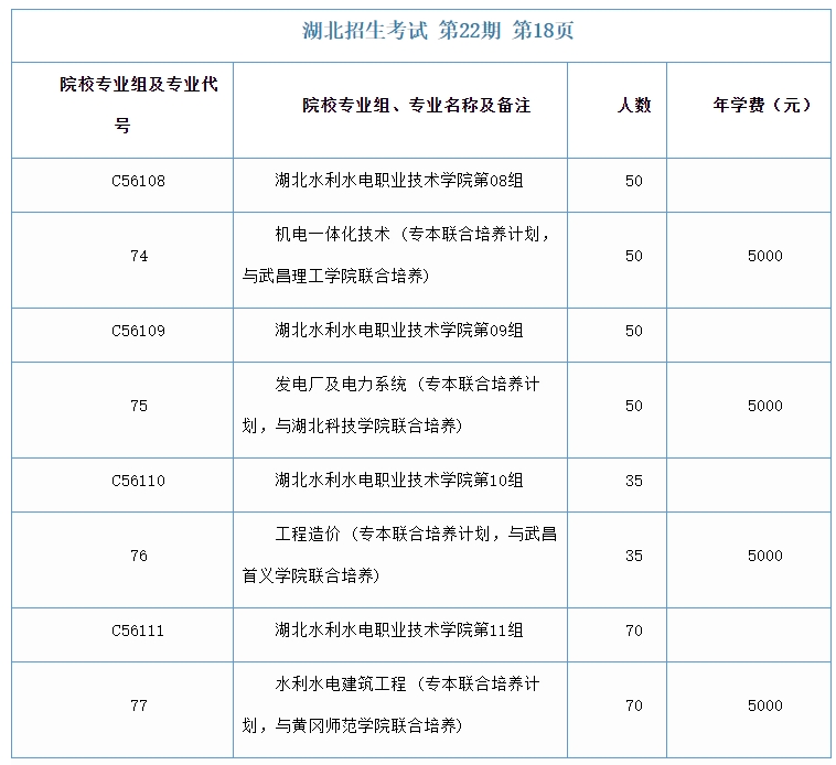 湖北水利水電職業(yè)技術(shù)學(xué)院招生計劃1