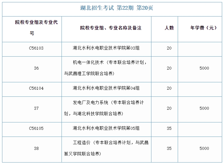 湖北水利水電職業(yè)技術(shù)學(xué)院招生計劃2