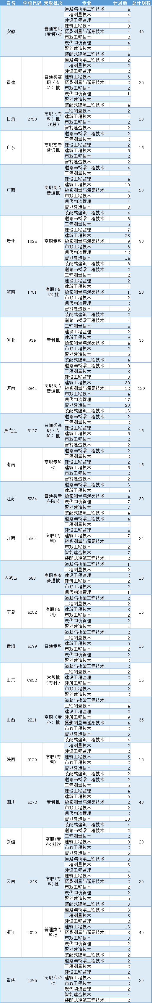 湖北城市建設(shè)職業(yè)技術(shù)學院招生計劃（外?。?/></p><p>　　以上就是2024年湖北城市建設(shè)職業(yè)技術(shù)學院招生簡章的相關(guān)內(nèi)容，大家可以參考一下，如果大家還有關(guān)于報考方面的疑問，歡迎來湖北高考網(wǎng)咨詢，我們的客服老師會為您提供專業(yè)解答。</p>						<!-- <p>
							<strong><span style=