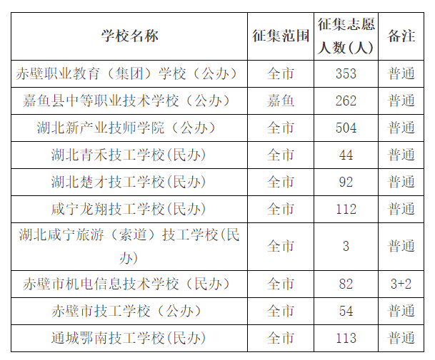 計劃