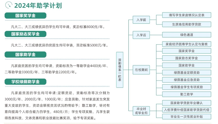 助學計劃