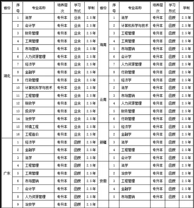 2024年中南財經(jīng)政法大學(xué)成人高考招生簡章 (2)