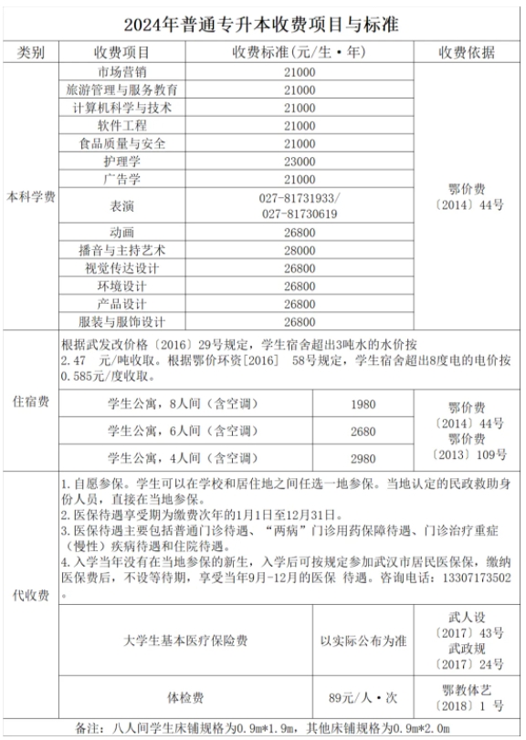 武漢設(shè)計(jì)工程學(xué)院1