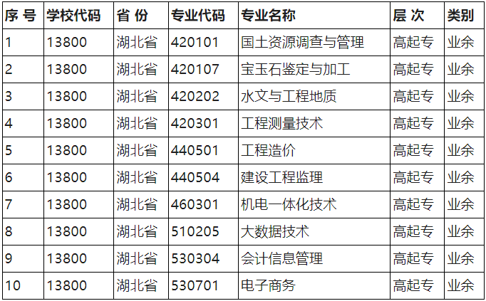 2024年湖北國(guó)土資源職業(yè)學(xué)院成人高考招生簡(jiǎn)章