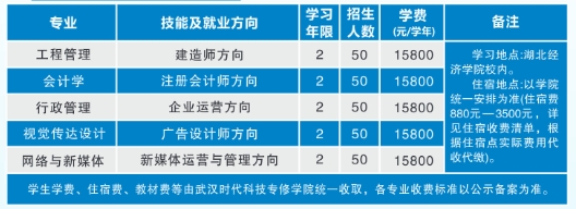 湖北經(jīng)濟(jì)學(xué)院專升本招生專業(yè)