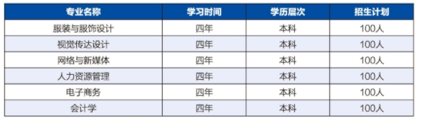 招生專業(yè)0