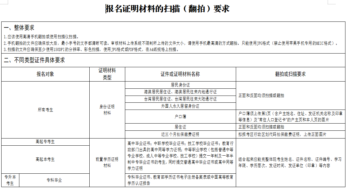 2024年湖北成考報(bào)名證明材料的掃描（翻拍）要求 (1)