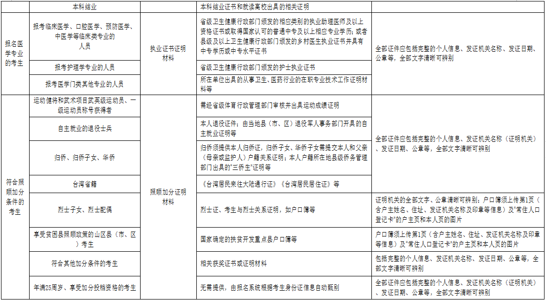 2024年湖北成考報(bào)名證明材料的掃描（翻拍）要求 (2)