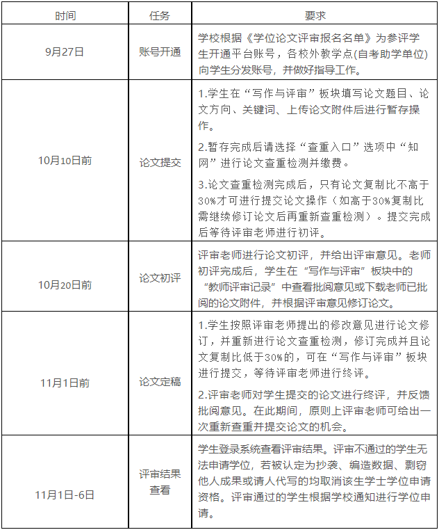 評審步驟及要求