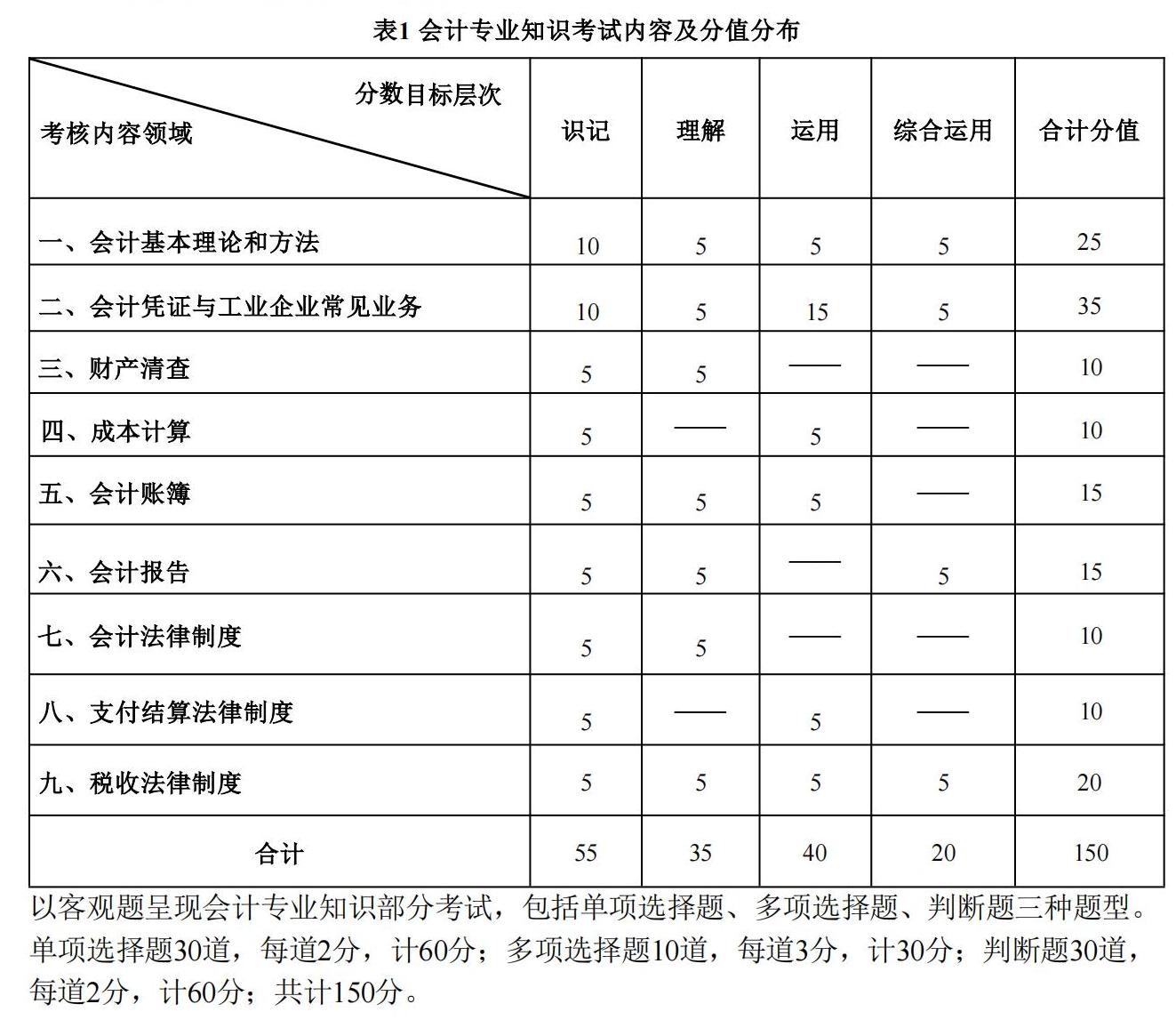 4-2025年湖北省技能高考技能考試大綱（財(cái)經(jīng)類）2_10