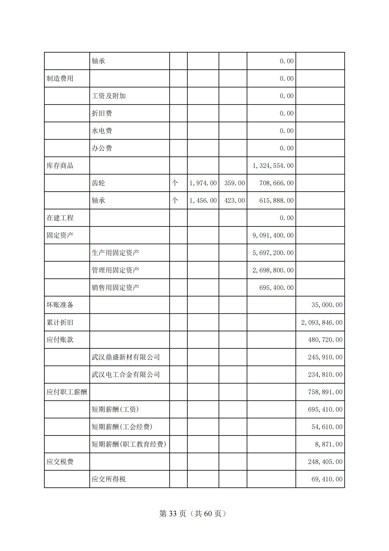 4-2025年湖北省技能高考技能考試大綱（財(cái)經(jīng)類）2_32