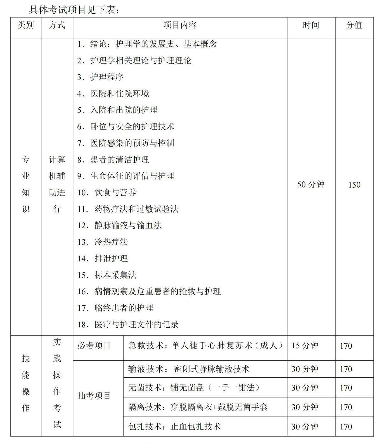 6-2025年湖北省技能高考技能考試大綱（護(hù)理專業(yè)）_02