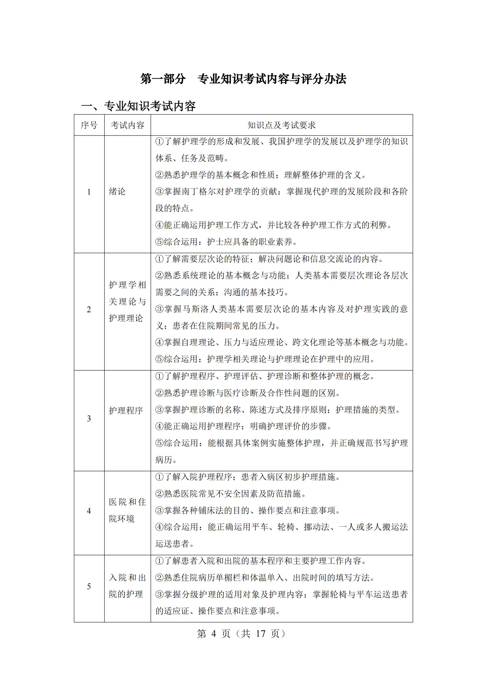 6-2025年湖北省技能高考技能考試大綱（護(hù)理專業(yè)）_03