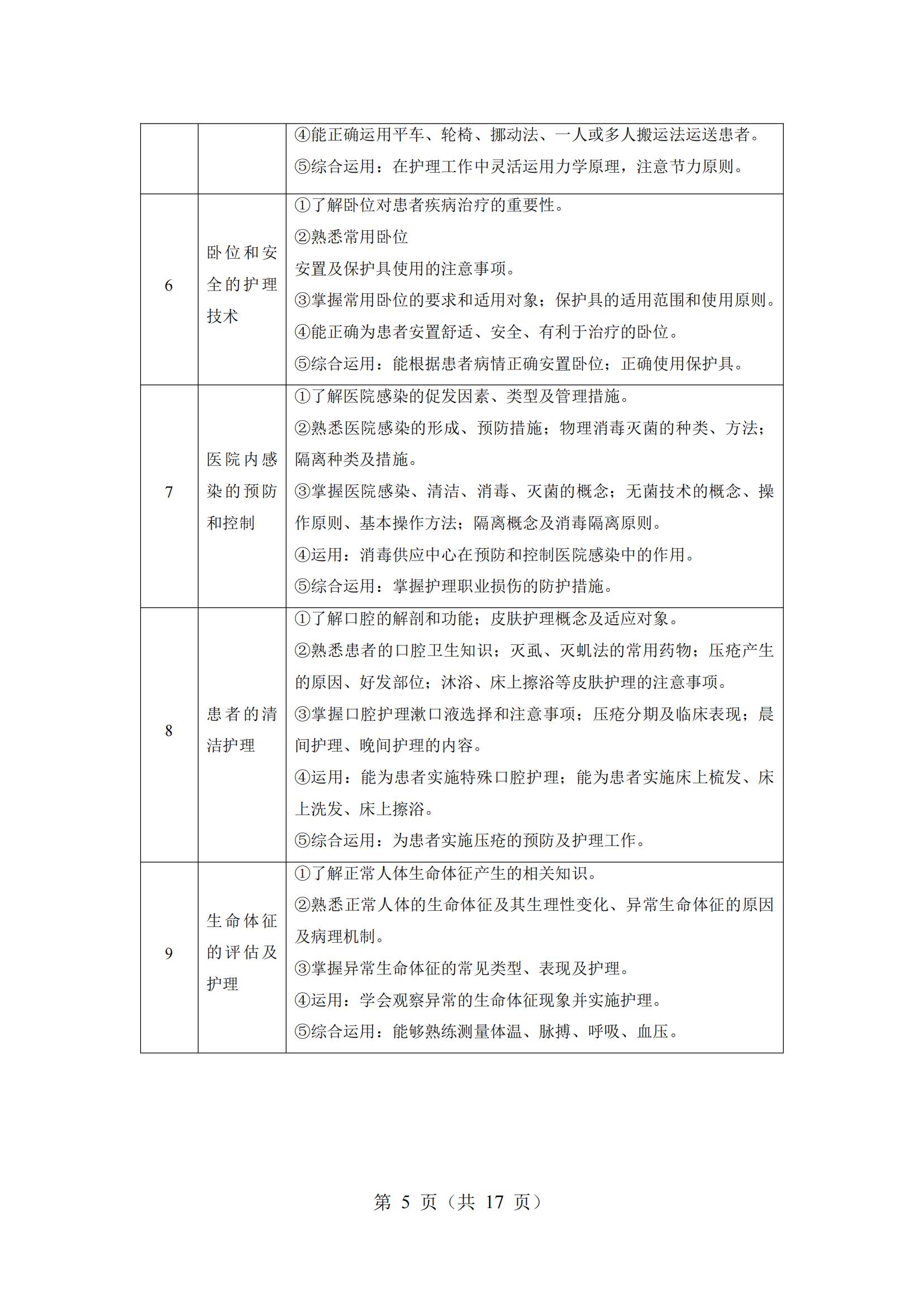 6-2025年湖北省技能高考技能考試大綱（護(hù)理專業(yè)）_04