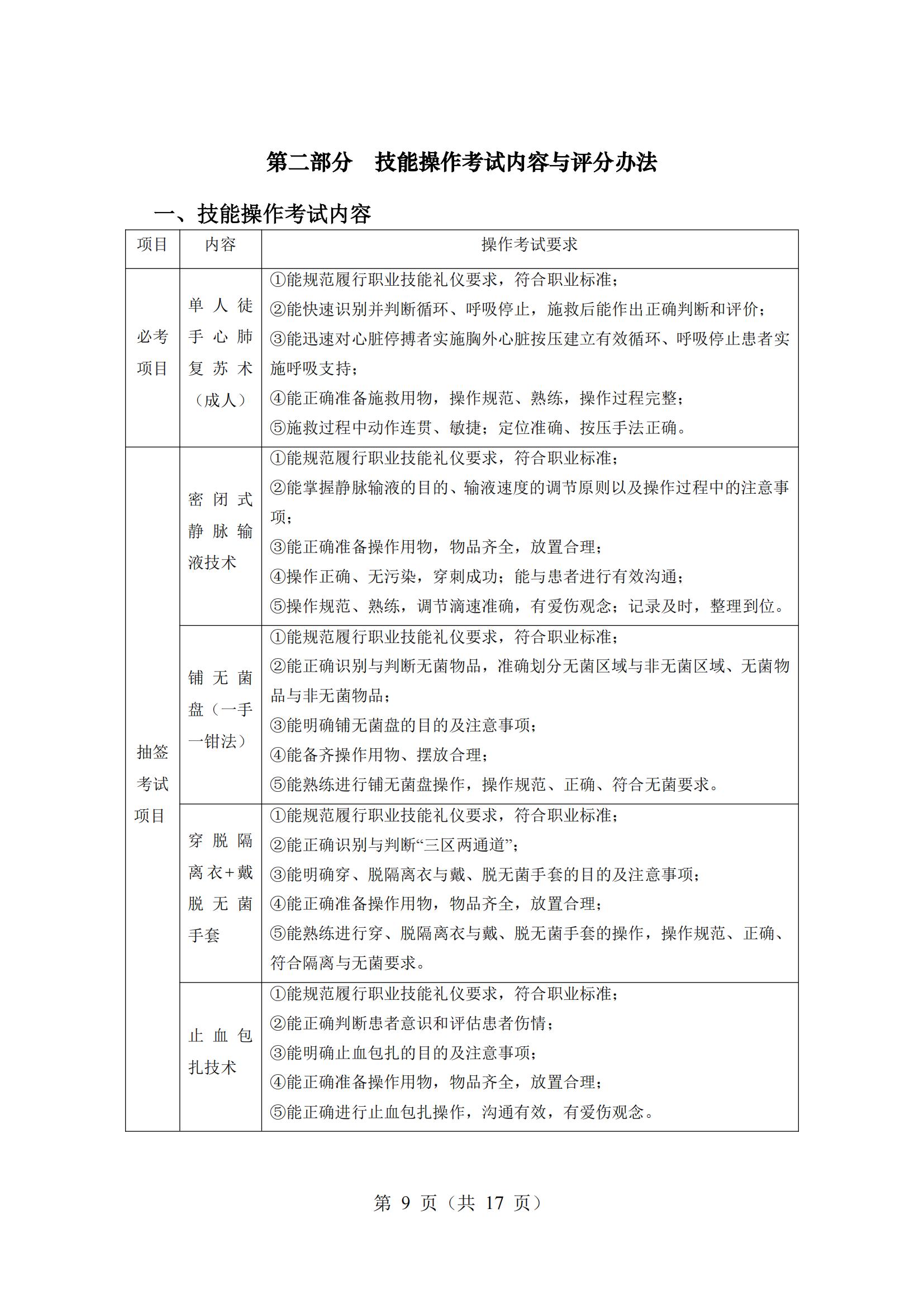 6-2025年湖北省技能高考技能考試大綱（護(hù)理專業(yè)）_08