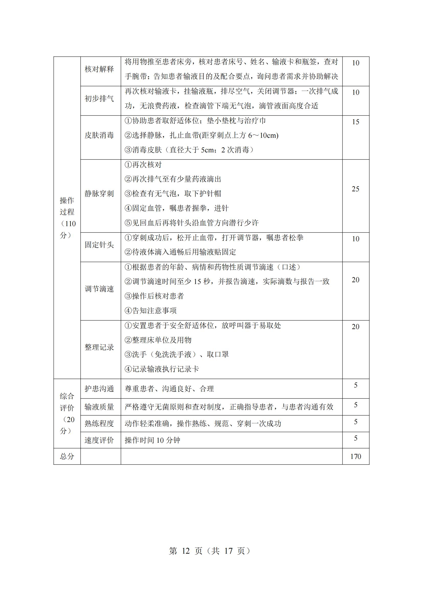 6-2025年湖北省技能高考技能考試大綱（護(hù)理專業(yè)）_11