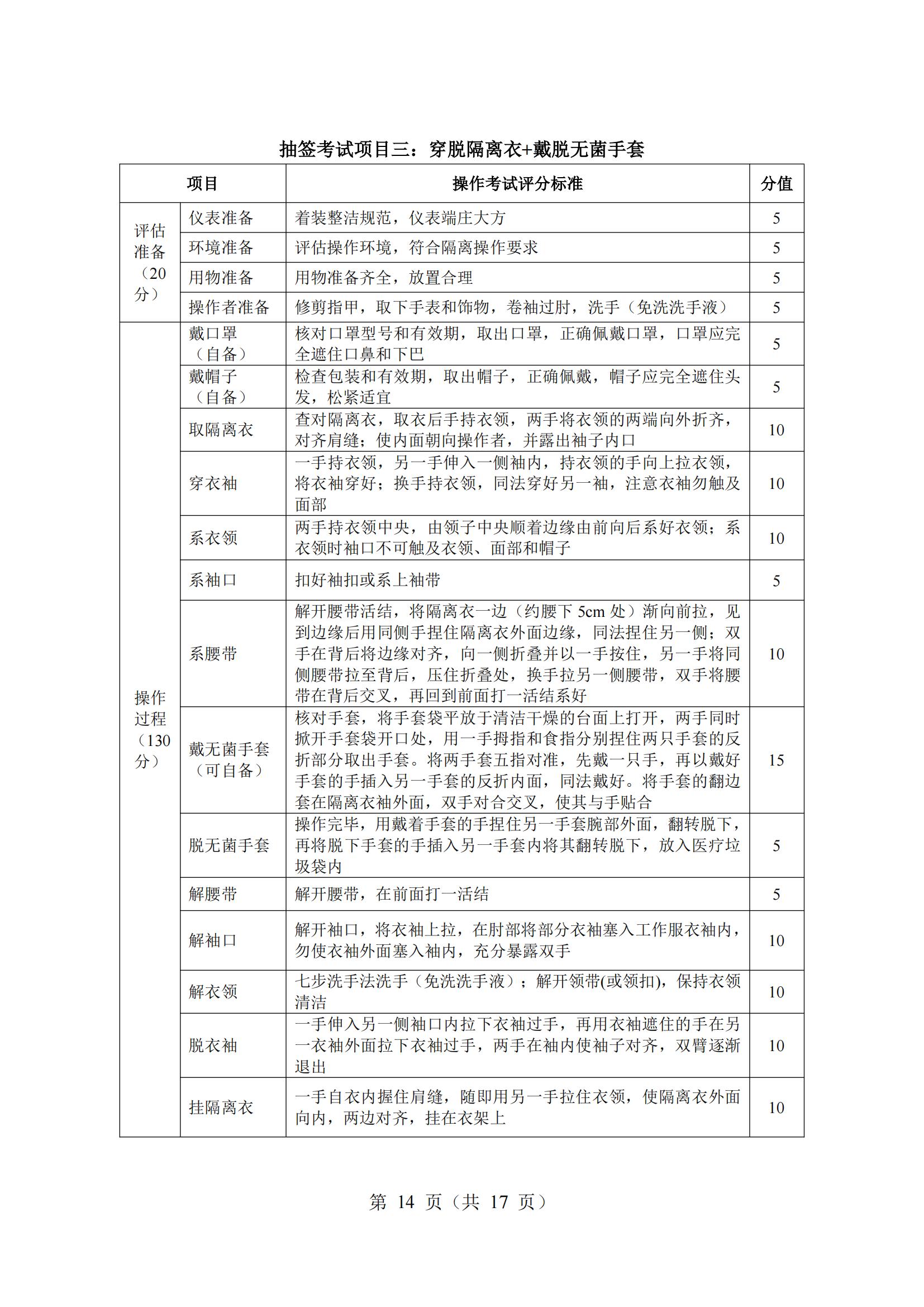 6-2025年湖北省技能高考技能考試大綱（護(hù)理專業(yè)）_13