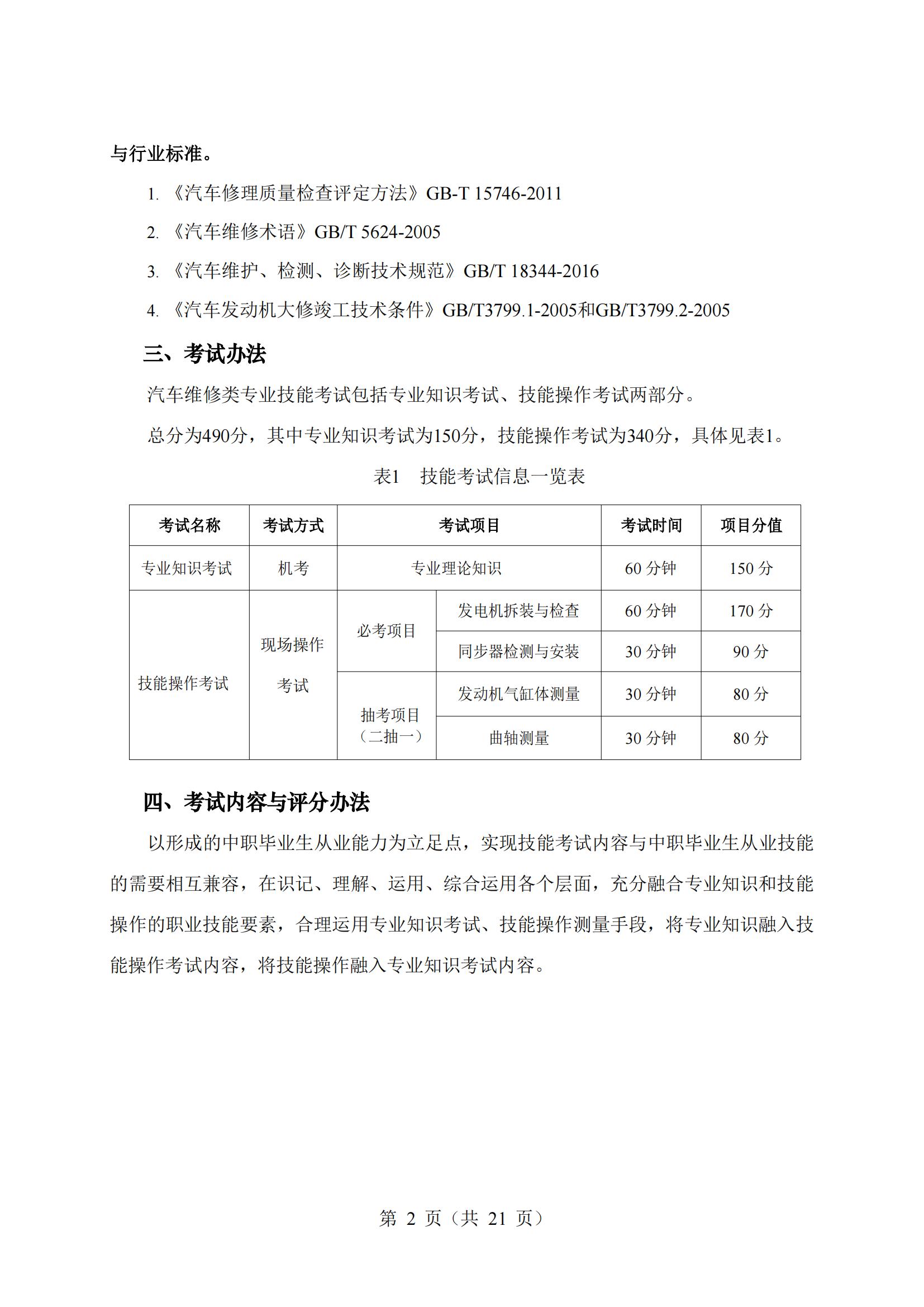 9-2025年湖北省技能高考技能考試大綱（汽車維修類）_01